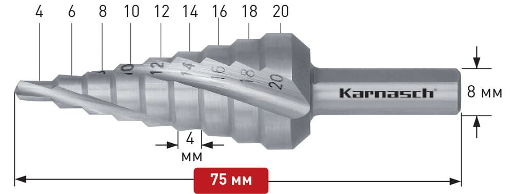 Ступенчатое сверло Ø 4-20 мм, HSS-XE, Karnasch, арт. 21.3005 · арт. 21.3005 — фото 3